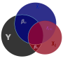 regression_venn.png